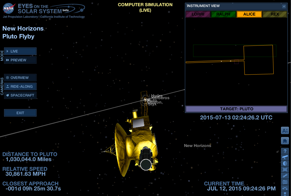 OJOS EN PLUTÓN. Plutón a un tiro, Sobrevuelo de Nave New Horizons 14 julio 2015.