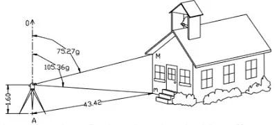 nivellement, topographie,direct, indirect,point,inaccessible