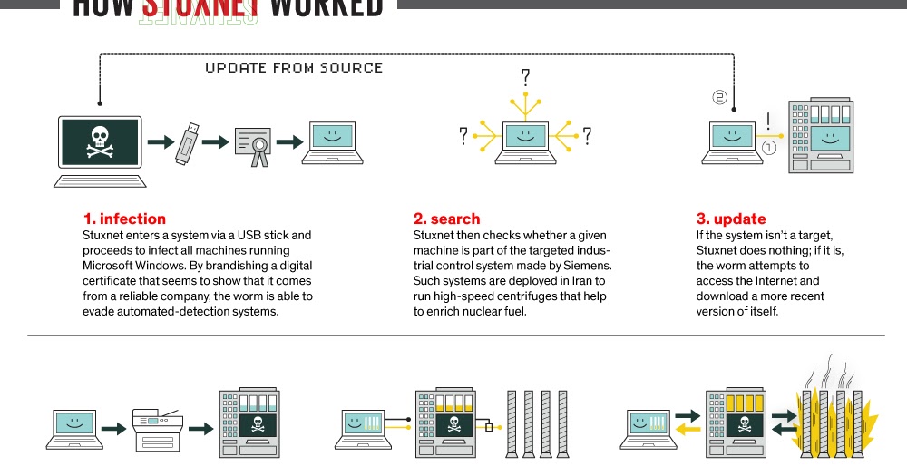 All About IT Security