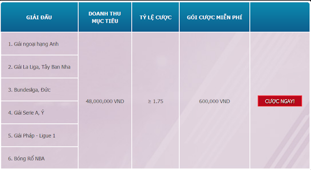 Tiền cược miễn phí 600K tại sảnh BTI (12BET) Giai