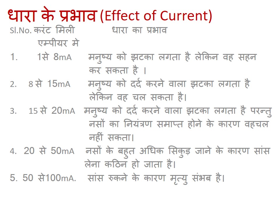 Electrical Safety in Hindi.