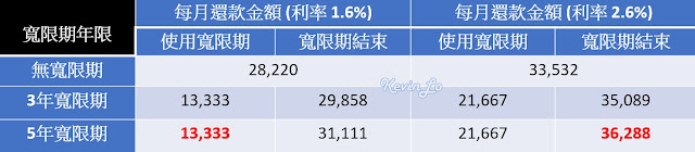 40年房貸是房貸族的解藥還是毒藥_升息風險_房地產筆記