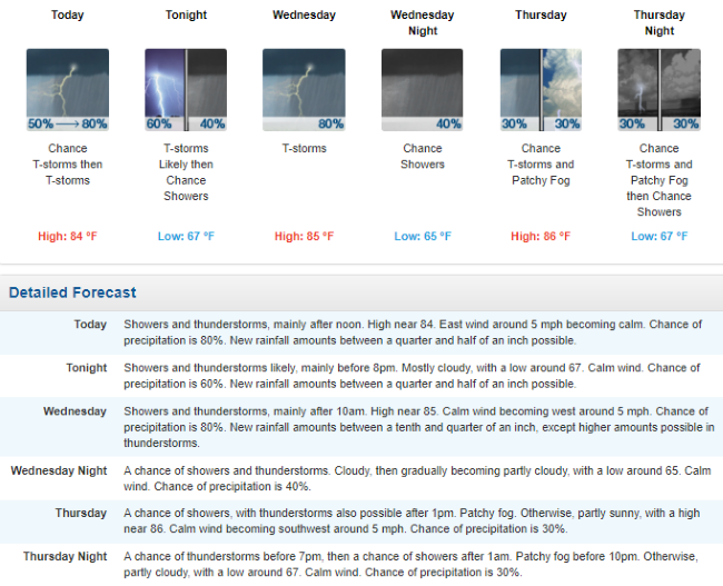 Mt. Hermon  TV Local Weather Forecast for the Next Few Days