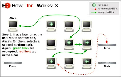  How Tor Browser Works?
