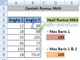 Rumus Max Di Excel Untuk Menampilkan Nilai Terbesar Dari Kumpulan Angka Adhe Pradiptha
