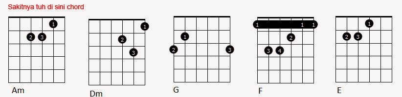 Lirik Lagu Sakitnya Tuh Disini Sakitnya Tuh disini