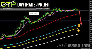 dow Jones price