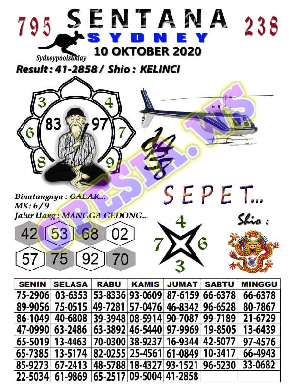 1 New Message Kode Syair Sydney 10 Oktober 2020 Forum Syair Togel Hongkong Singapura Sydney