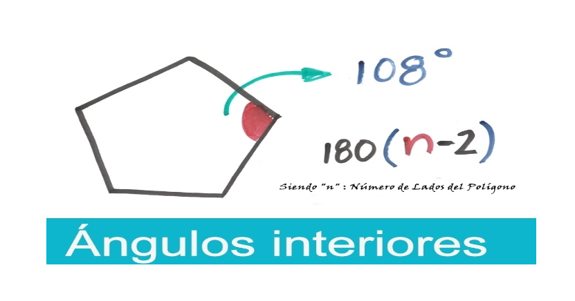 MEDIDA DE ÁNGULOS INTERIORES DE UN POLÍGONO REGULAR MEDIDA DE ÁNGULOS INTERIORES DE UN POLÍGONO REGULAR