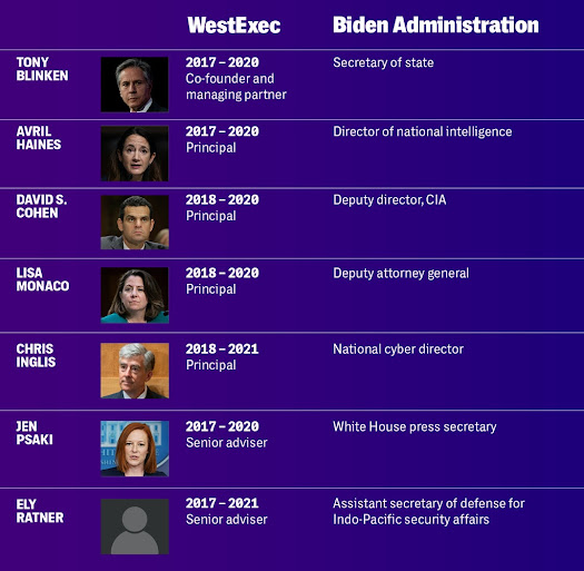 [Image: westexec-theintercept%2Bbiden.jpg]