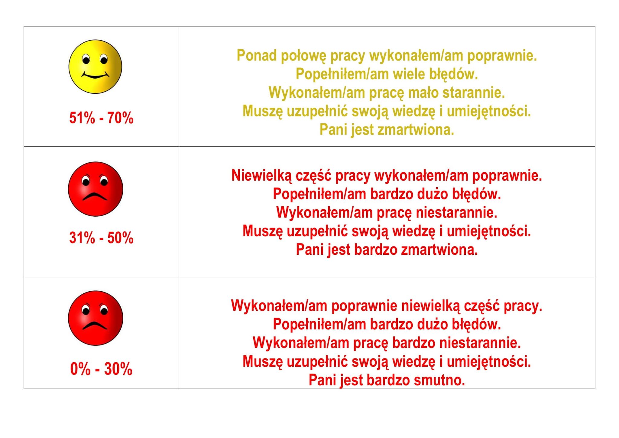 Okresl Kryteria Wedlug Ktorych Podzielono Ekosystemy Przedstawione W Tabeli Klasa z kl@są: Kryteria oceniania