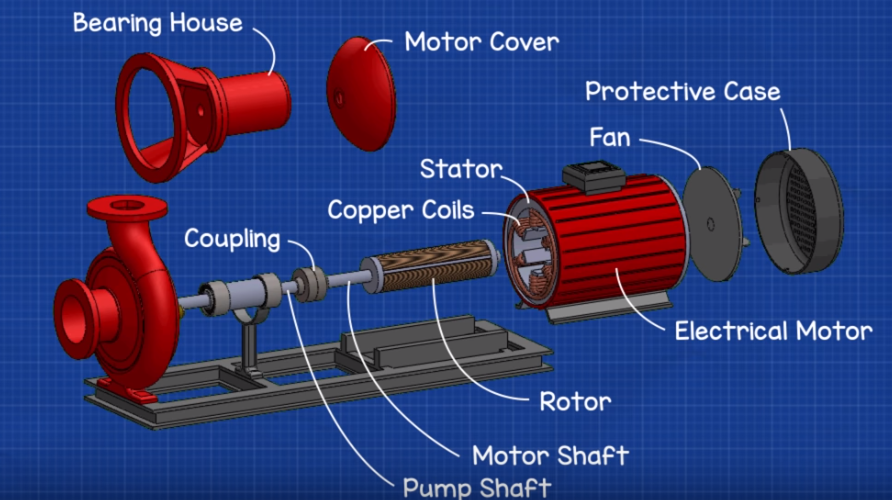 Centrifugal Pump