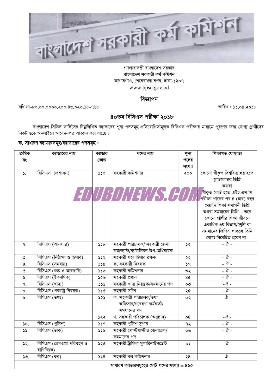 40th BCS Online Application Apply Form Download Circular, Admit Card Download, Exam Syllabus