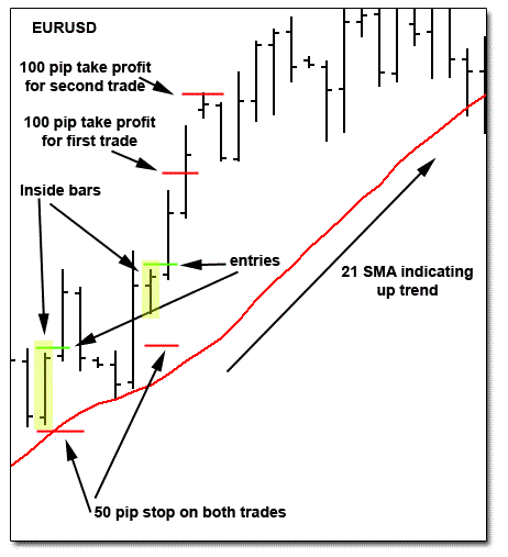 Forex 4 wealth