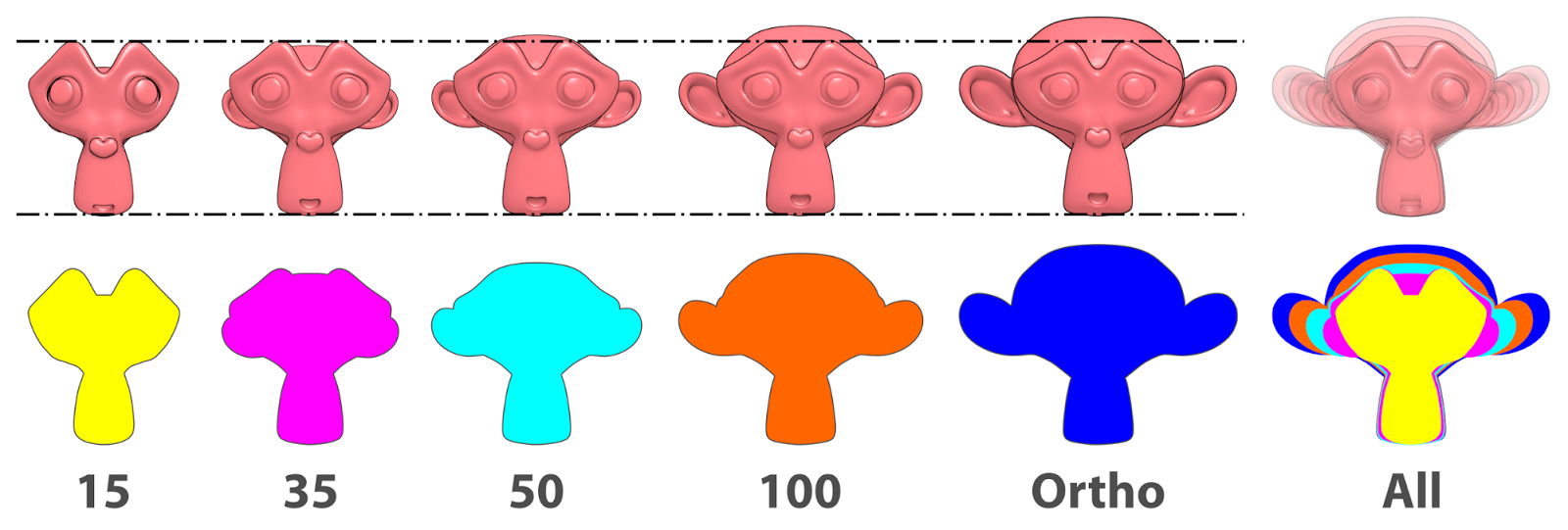 ATOR Basic Principles of 3D Computer Graphics Applied to Health Sciences