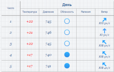 Интерпретация табличных данных. Интерпретация табличных данных