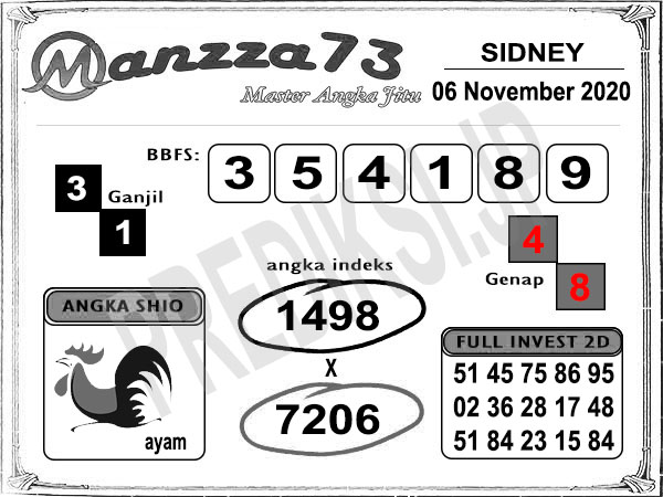Prediksi Togel Sd Jumat 06 November 2020 Sidney Terjitu Prediksi Jp