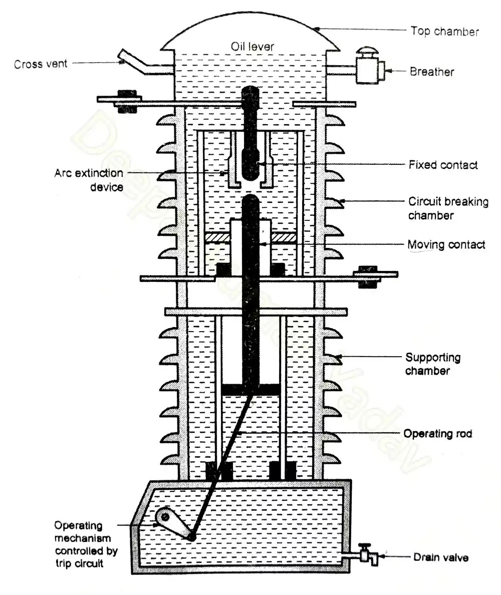 Electrical Engineering MCQ Questions and Answers Electrical Mcq