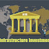 AIIB grants $500 million to India to Combat COVID-19