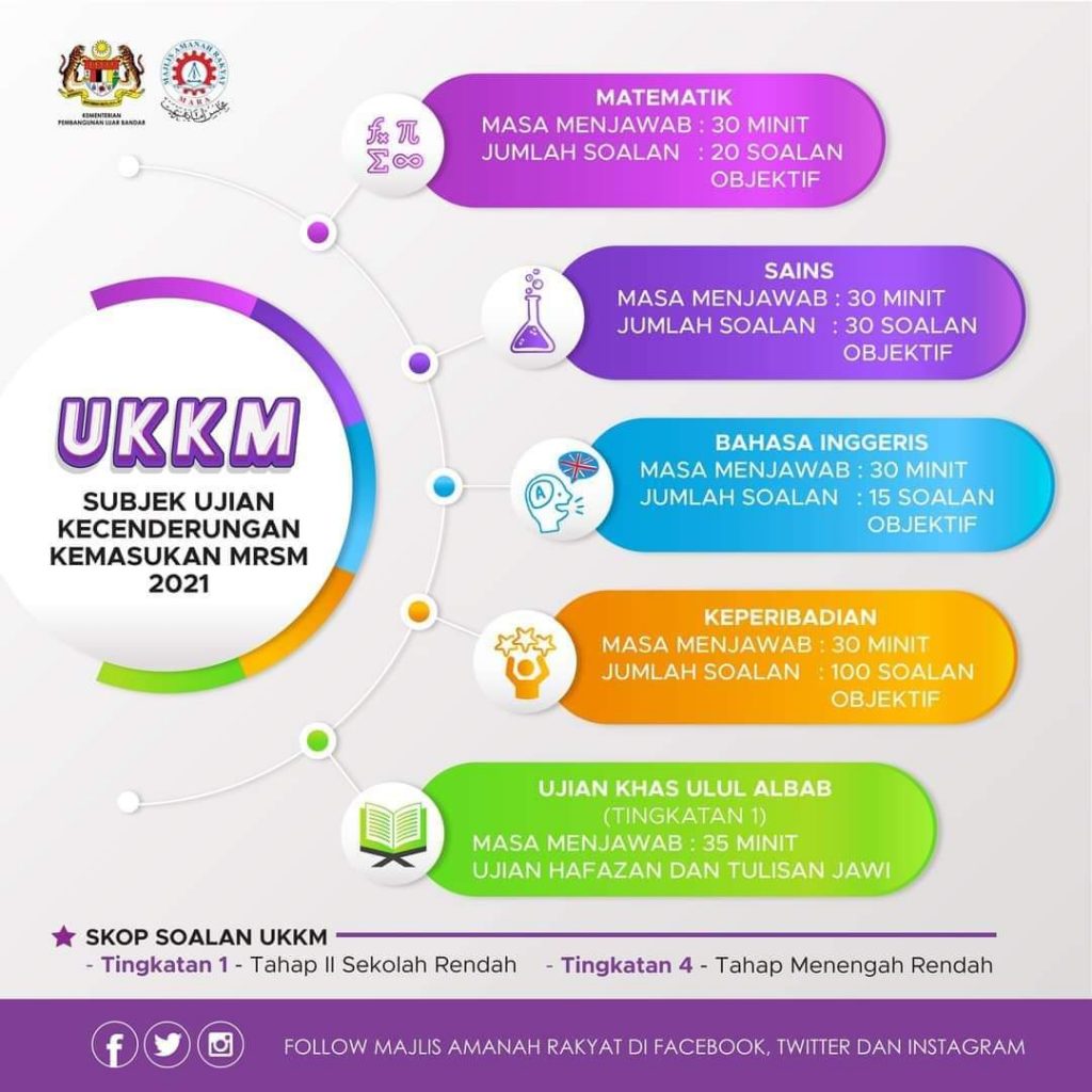 Ukkm mrsm tingkatan 1 2022