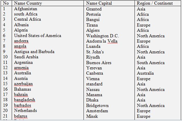 Name sms country name. Какой страны имя. Имена стран. Countries names. Alphabetical list of Countries.