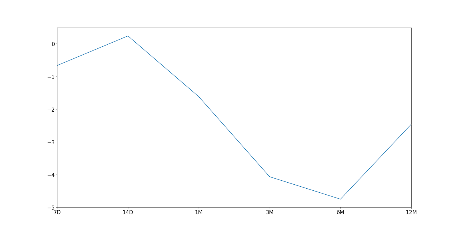 This Blog is Systematic: Skew and expected returns