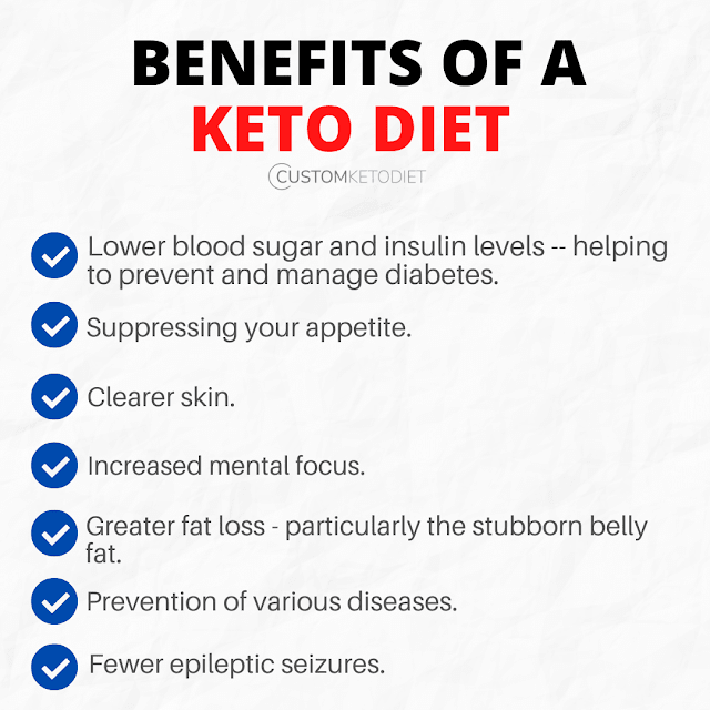 Custom Keto Diet Plan for Weight Loss