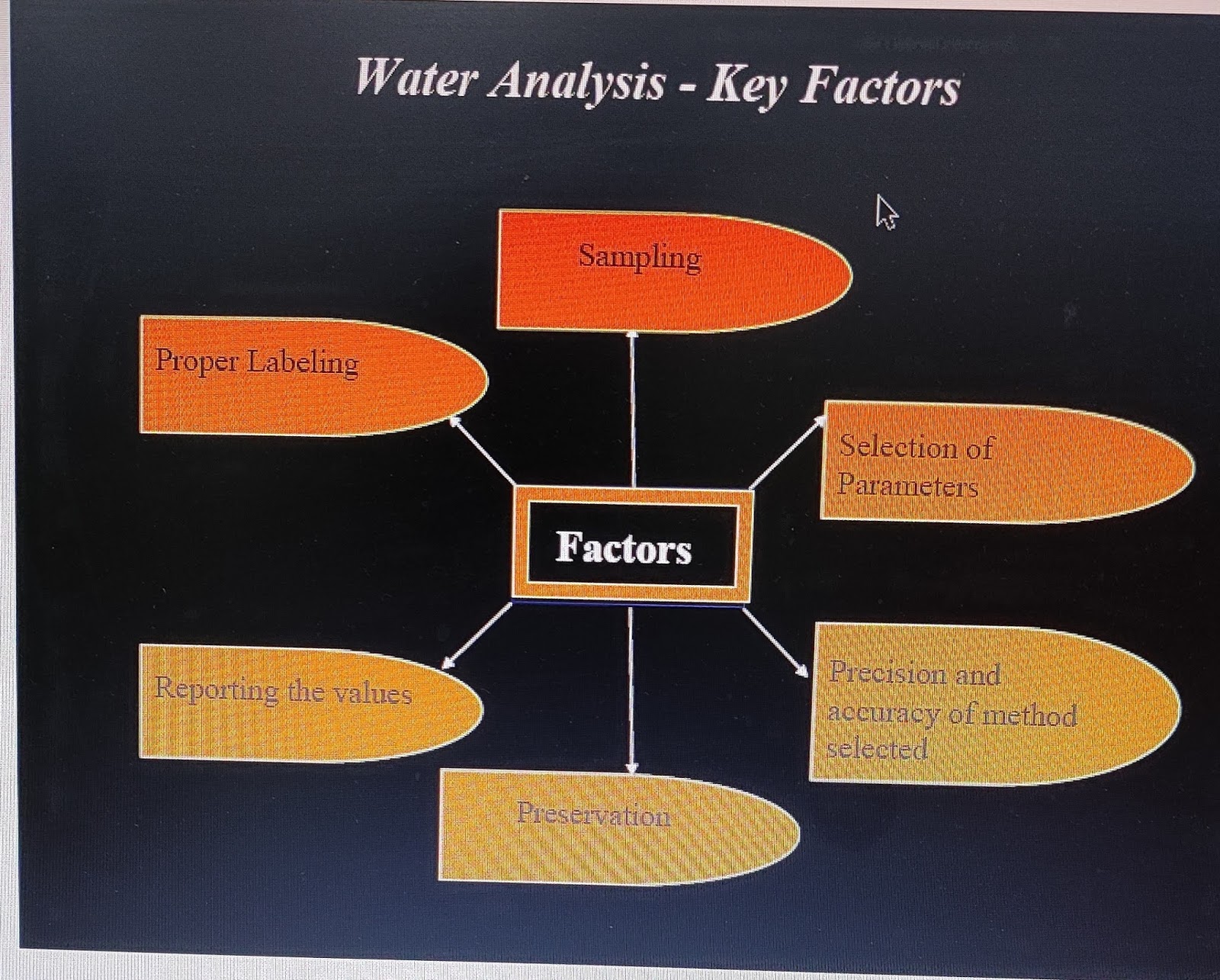 Laboratory methods. Quality analysis. water quality. laboratory methods book. analysis of waterborne diseases.