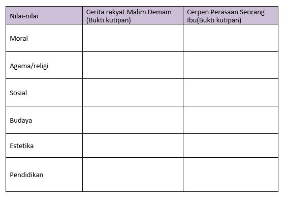 Materi Perbandingan Cerita Rakyat Dan Cerpen Mapel Bahasa Indonesia Kelas 10 Sma Ma Bospedia