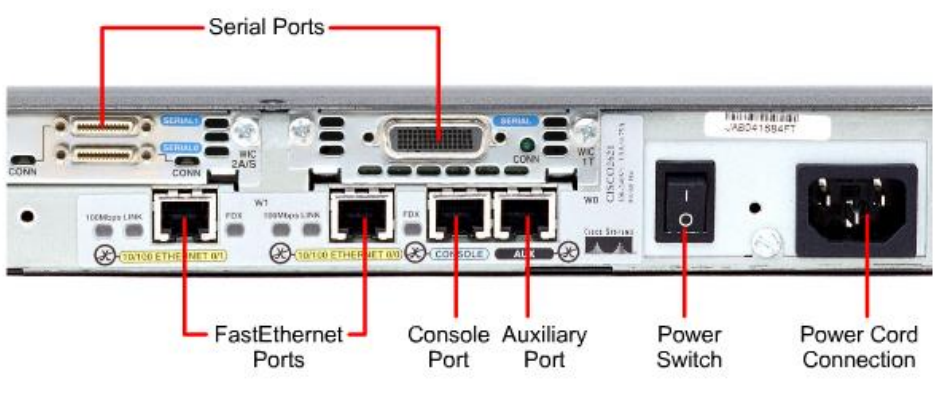 internal-and-external-components-of-router