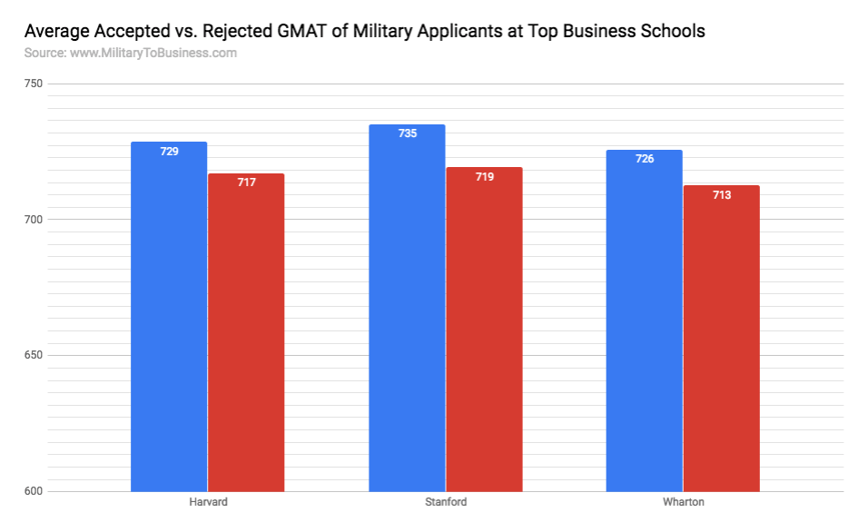 OfficialGMAT on X: Accepted by over 2,400 business schools and