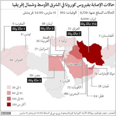 حالات الوفاه حالات الوفاه