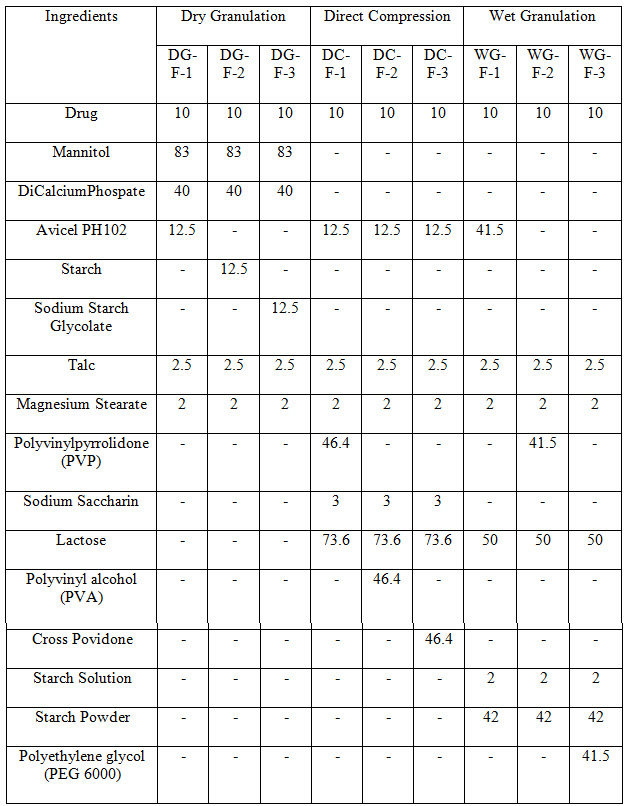 Formulations of Felodipine