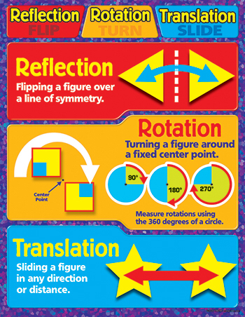 Rotation перевод на русский. Translation reflection and rotation. Translation Math. Translational Symmetry. Rotation and Translational Symmetry.