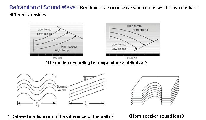 Pink Apple: Sound _ Characteristics of Sound