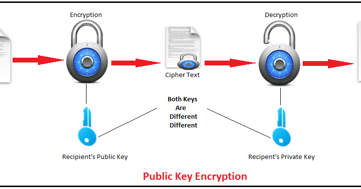 Encrypted string