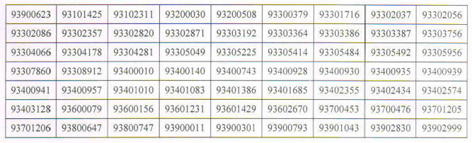 DHSFW Assam Result 2020