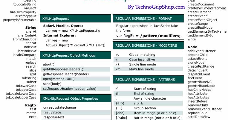 JavaScript Cheat Sheet For Expertand Beginner | TechnoGupShup ...