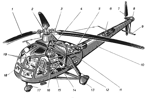 Sextant Blog: 51.) Helicopter - Rotor's Control detail - Hubschrauber - ВЕРТОЛЁТ