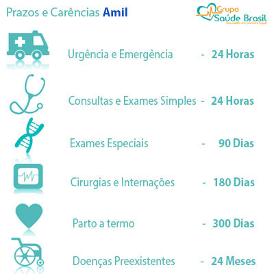 Prazos e carências Amil Prazos e carências