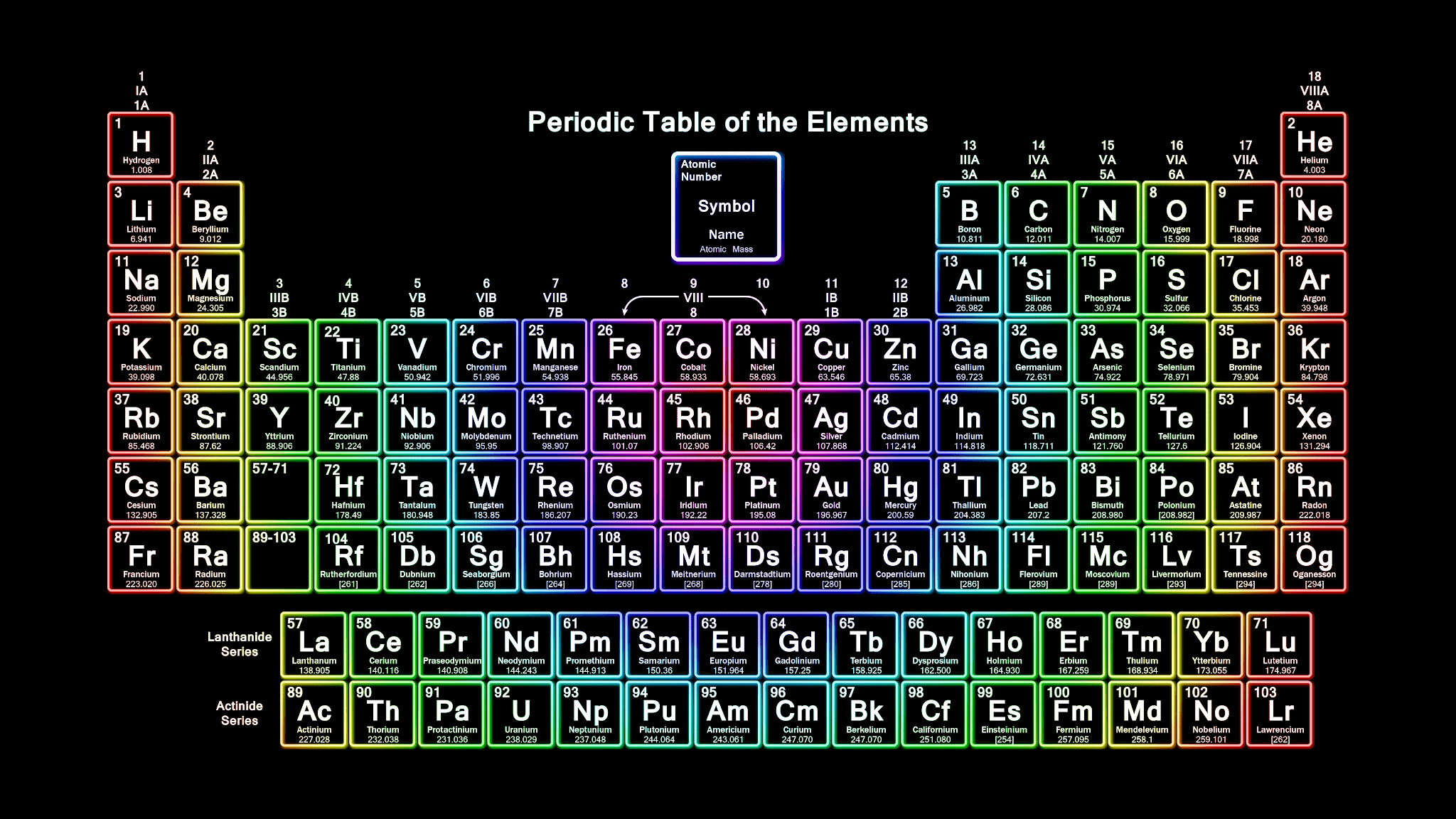 The Periodic Table