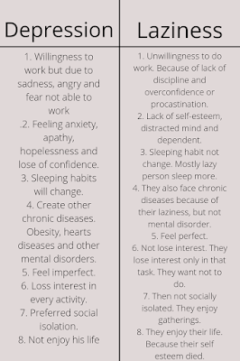 Dipression Vs Laziness.l