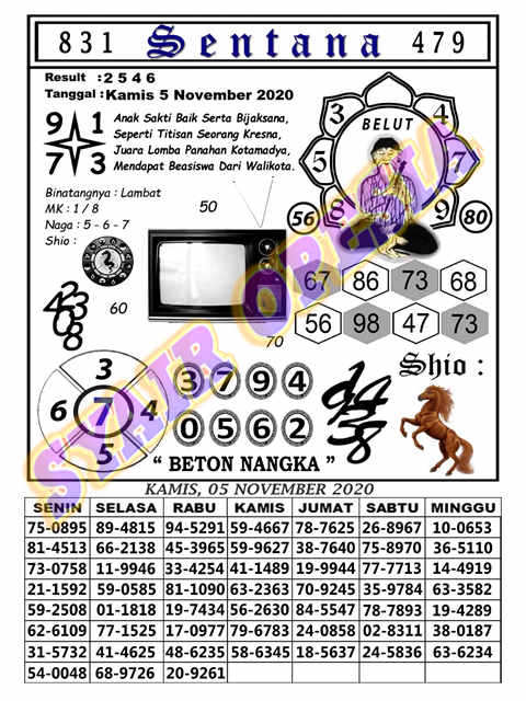 1 New Message Kode Syair Hongkong 5 November 2020 Forum Syair Togel Hongkong Singapura Sydney