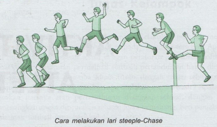 Lari Halang Rintang Steeple Chase Bacaki Id