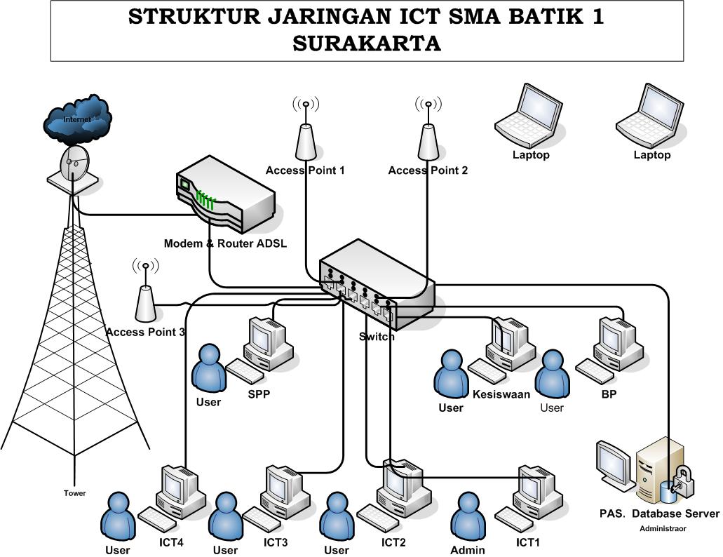 ...Media Komputer Kita.... apa itu jaringan,dan gunanya untuk apa saja?