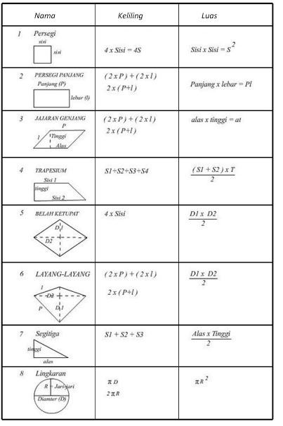 Matematika Dasar : Bangun Datar, Rumus Bangun Datar, Pembuktian Rumus