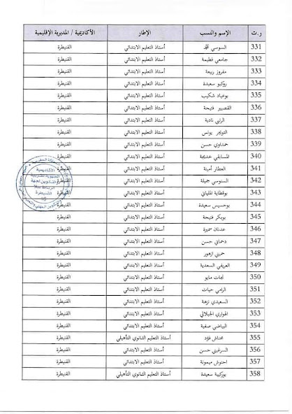 اسماء لائحة المستفيدين من التقاعد النسبي 2022 بالمغرب 19