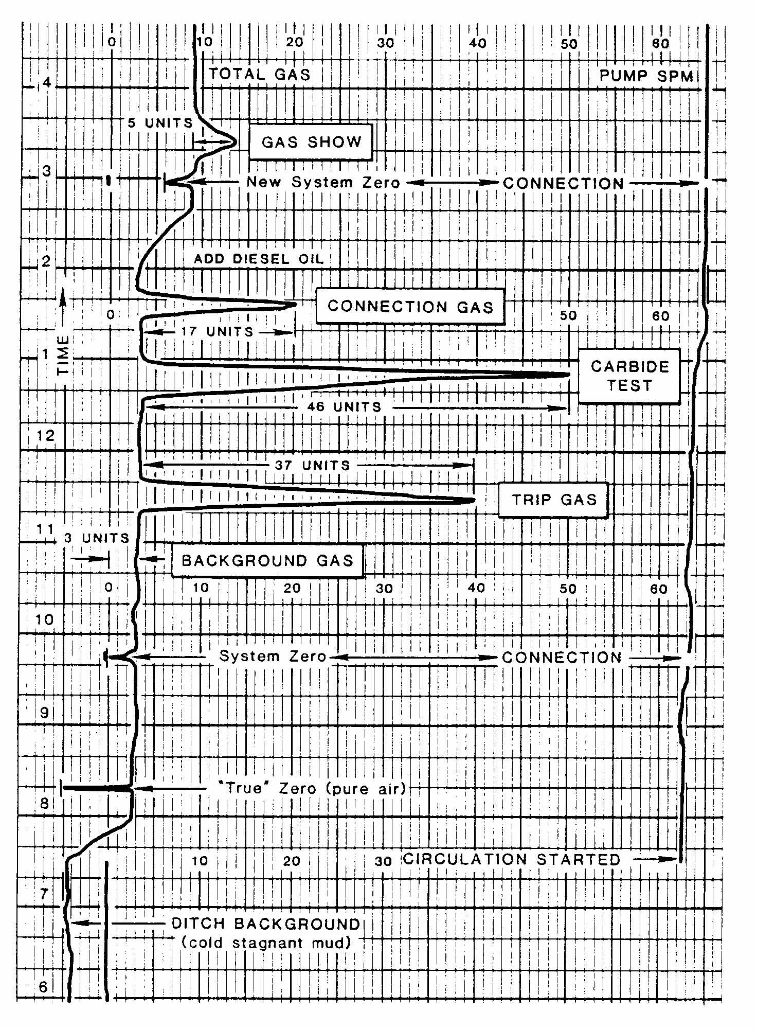 5 MAJOR THINGS YOU CAN LEARN ABOUT GAS SHOWS Drilling Manual