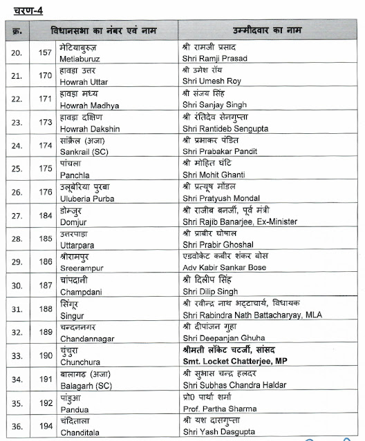 चार राज्यों में चुनाव की भाजपा की लिस्ट जारी चार राज्यों में चुनाव की भाजपा की लिस्ट जारी