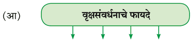 Chapter 10.1: आप्पांचे पत्र Balbharati solutions for Marathi - Kumarbharati 10th Standard SSC Maharashtra State Board [मराठी - कुमारभारती इयत्ता १० वी]